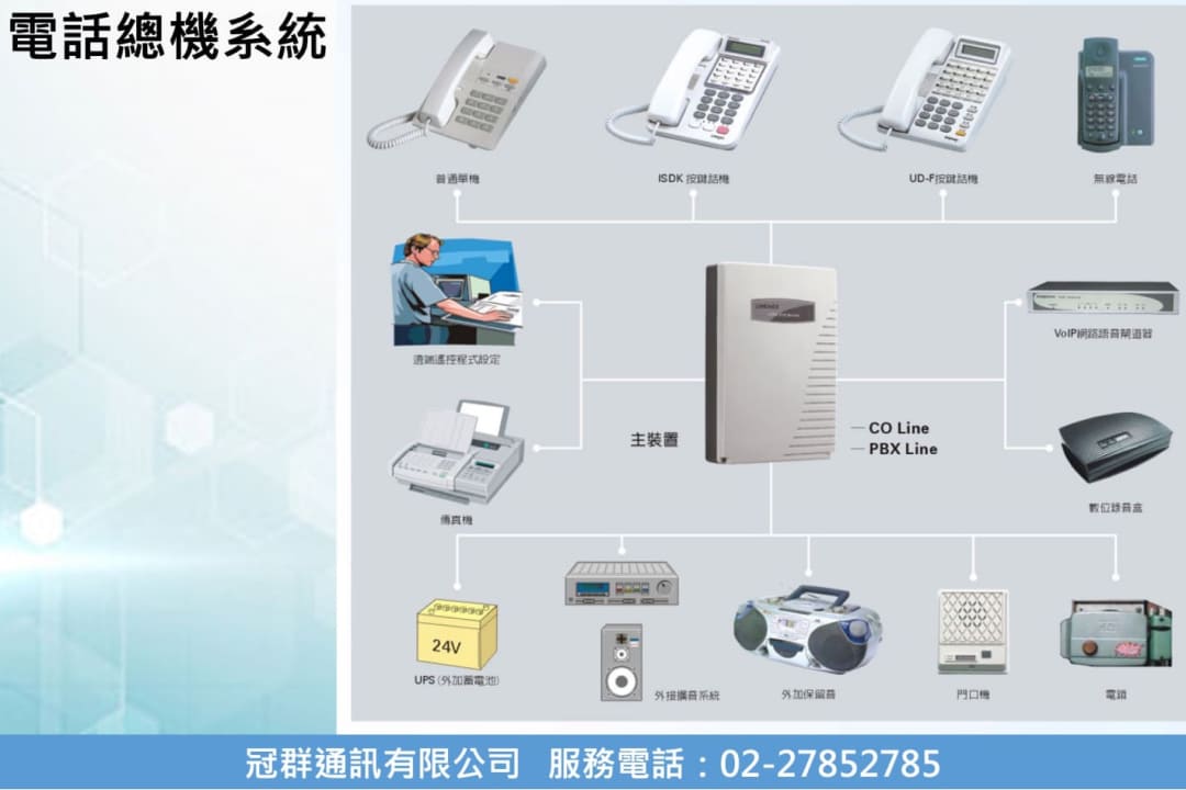 電話總機系統