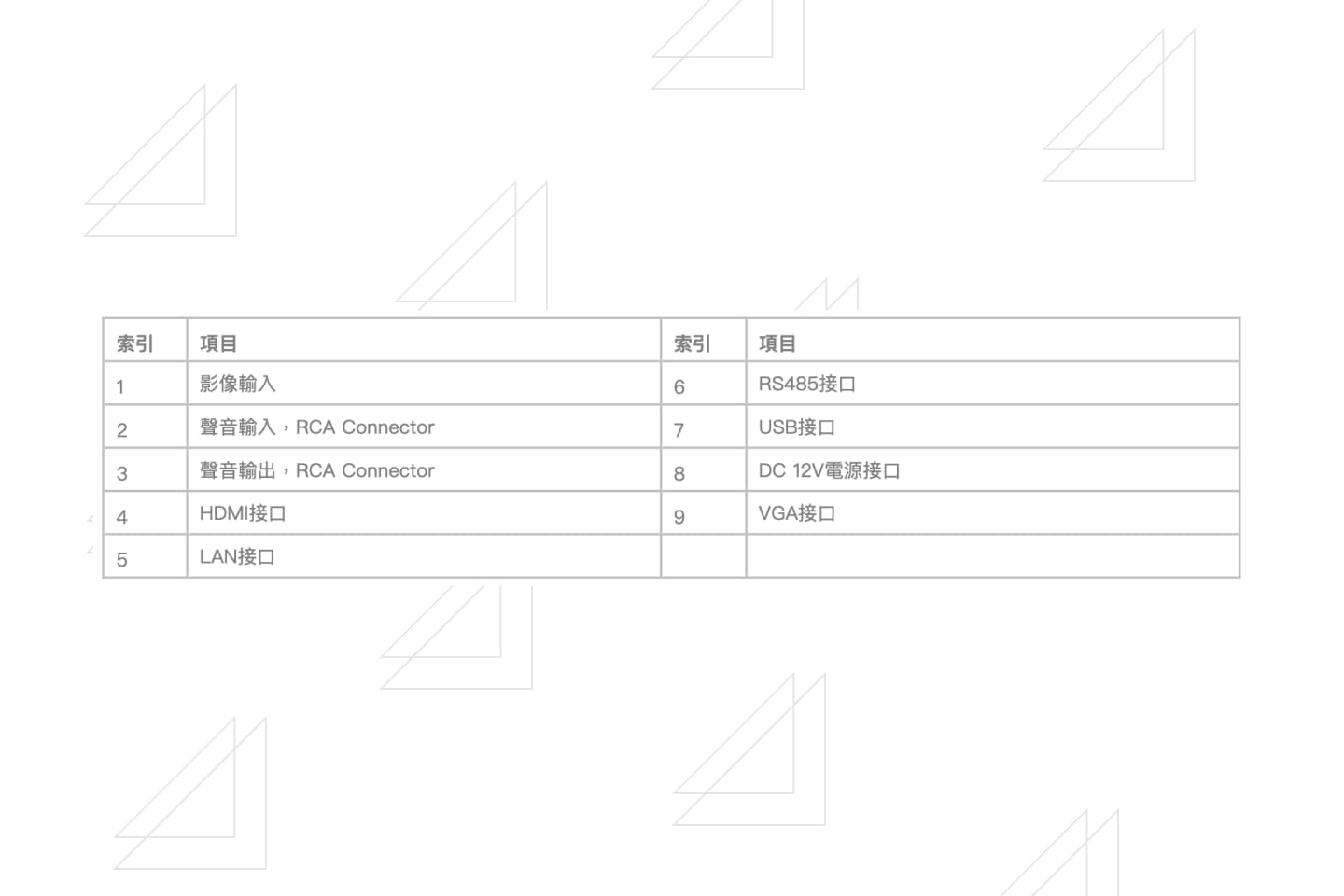 冠群產品資訊